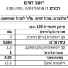 רוטב דגים - Image 2