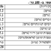 תערובת להכנת עוגת שוקולד - Image 2