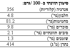 תערובת להכנת לחם ומאפים - Image 2