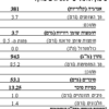 תערובת להכנת עוגת וניל - Image 2
