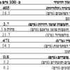 פירורי מאפה (לחם) - Image 4