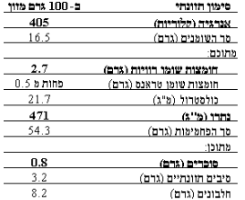 פירורי מאפה (לחם) - Image 4