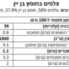 צלפים בחומץ בן יין - Image 2