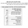 מחית להכנת מרק טום-יאם - Image 2