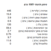 קרקר דגני מחיטה מלאה ללא תוספת סוכר ומלח - Image 2