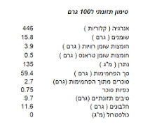 קרקר דגני מחיטה מלאה ללא תוספת סוכר ומלח - Image 2