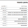 חומוס גרגירים מוכן לאכילה - Image 2