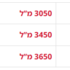 תחתונים סופגים למבוגרים M - Image 2