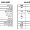 גרנולה קראנצ'י מלוח לסלט - Image 2