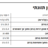 נאצ'וס בסגנון מקסיקני - Image 2
