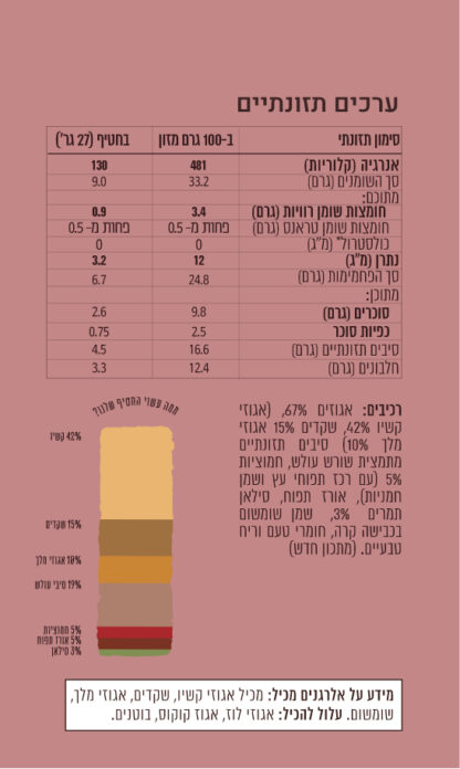חטיף קשיו אגוזי מלך חמוציות וסילאן - Image 2