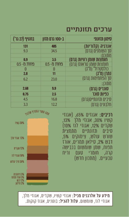 חטיף אגוזים שקדים צימוקים ודבש - Image 2