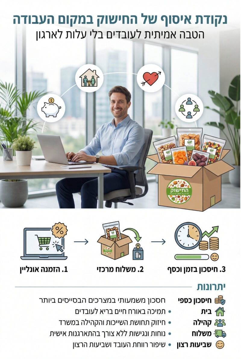 נקודת איסוף במקום העבודה